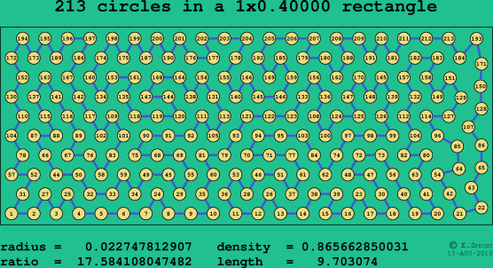 213 circles in a rectangle