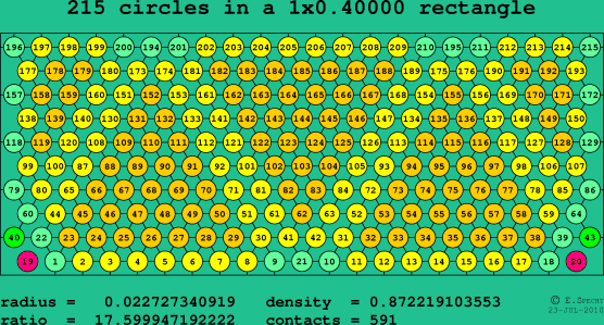 215 circles in a rectangle