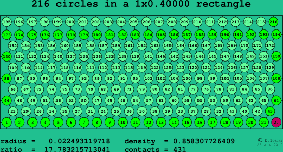 216 circles in a rectangle