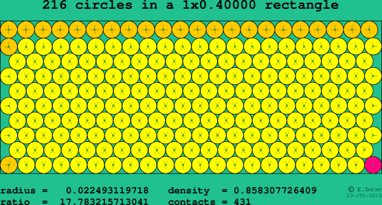 216 circles in a rectangle