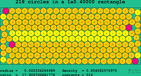 218 circles in a rectangle