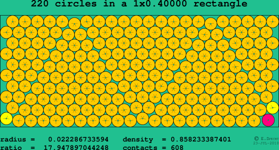 220 circles in a rectangle