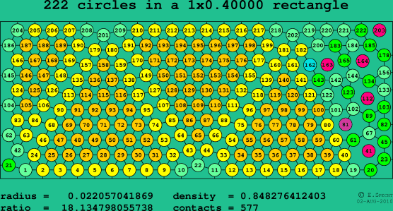 222 circles in a rectangle