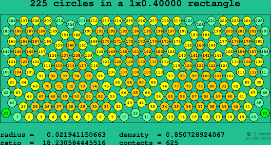 225 circles in a rectangle