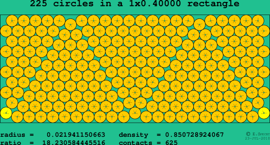 225 circles in a rectangle