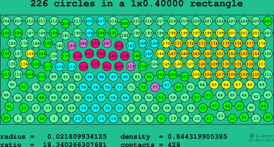 226 circles in a rectangle