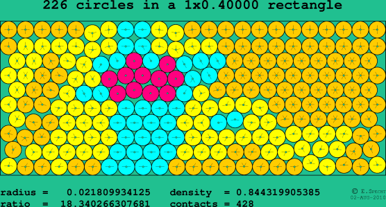226 circles in a rectangle