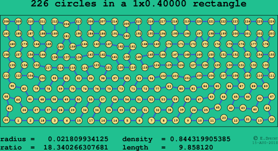226 circles in a rectangle
