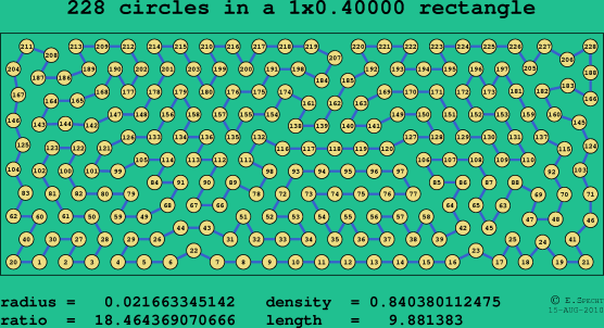 228 circles in a rectangle