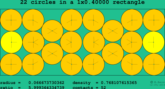 22 circles in a rectangle