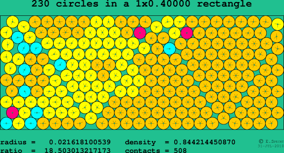 230 circles in a rectangle