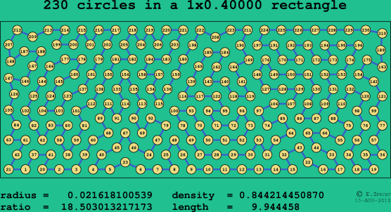 230 circles in a rectangle