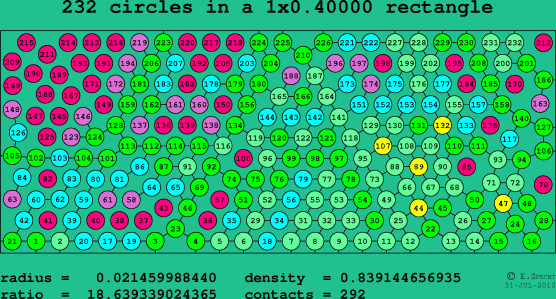 232 circles in a rectangle