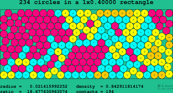 234 circles in a rectangle