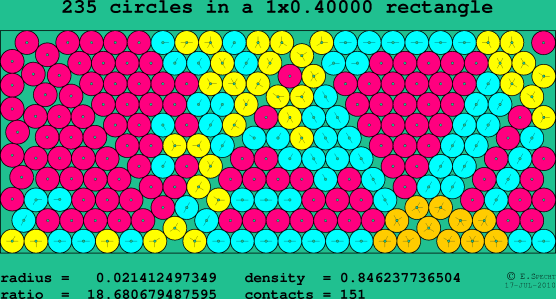 235 circles in a rectangle