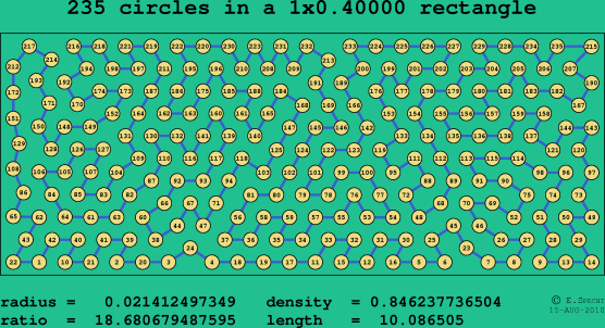 235 circles in a rectangle