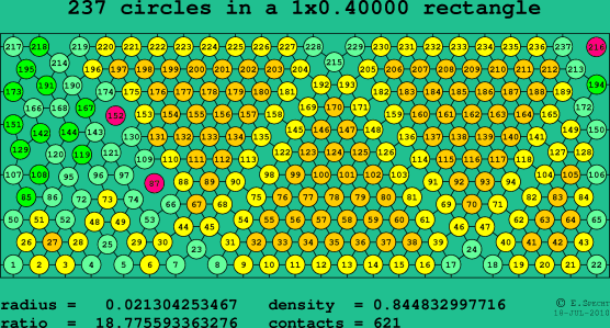 237 circles in a rectangle