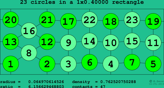 23 circles in a rectangle