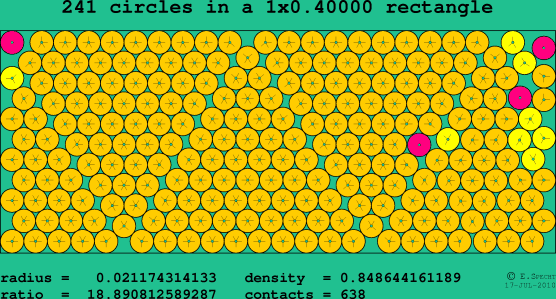 241 circles in a rectangle