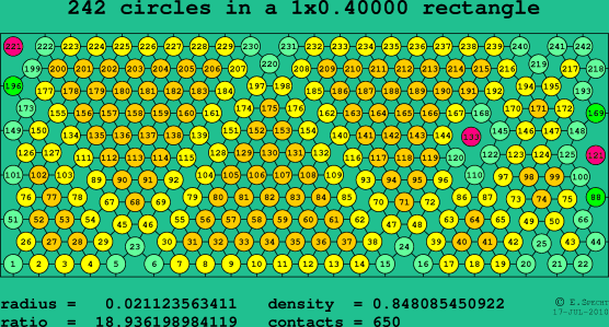 242 circles in a rectangle