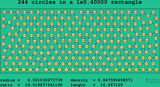 244 circles in a rectangle