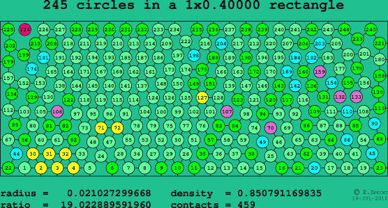 245 circles in a rectangle
