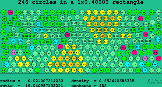 246 circles in a rectangle
