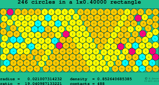 246 circles in a rectangle