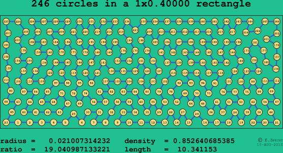 246 circles in a rectangle