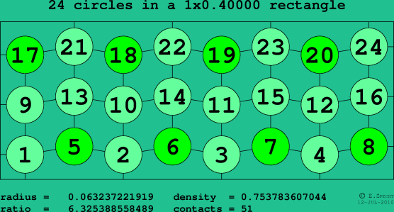 24 circles in a rectangle