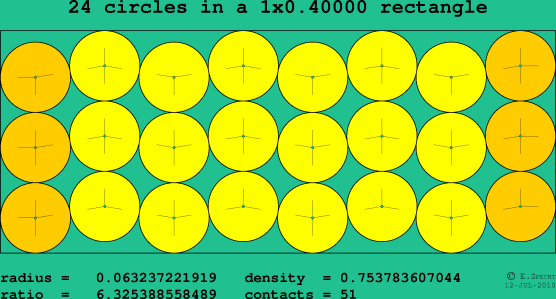 24 circles in a rectangle