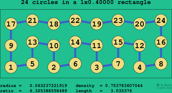 24 circles in a rectangle