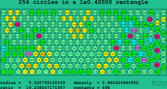 254 circles in a rectangle