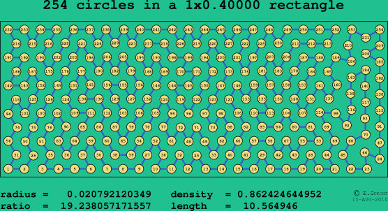 254 circles in a rectangle
