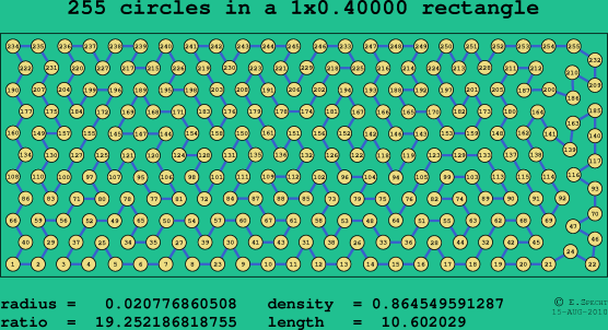 255 circles in a rectangle