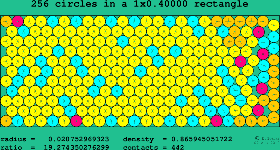 256 circles in a rectangle