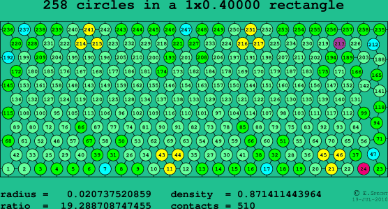 258 circles in a rectangle