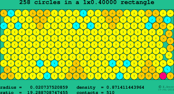 258 circles in a rectangle
