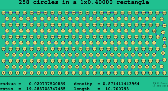 258 circles in a rectangle