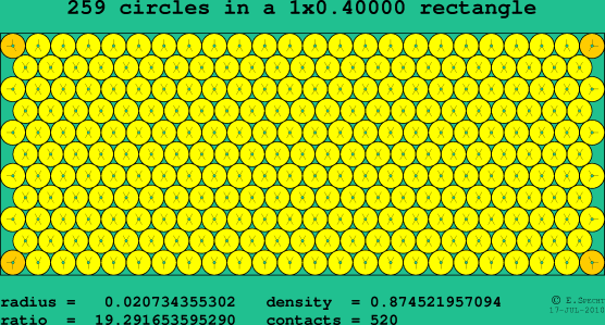 259 circles in a rectangle