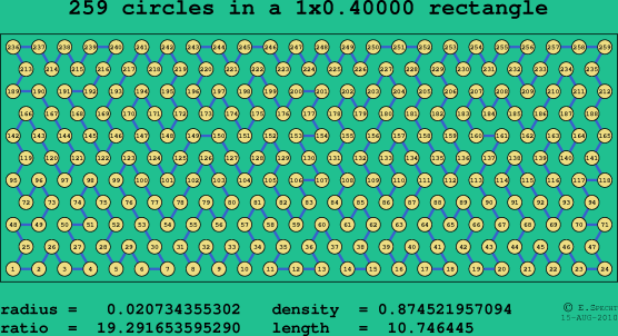 259 circles in a rectangle