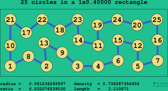 25 circles in a rectangle