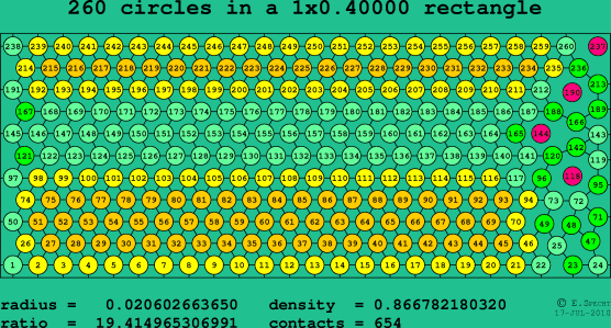 260 circles in a rectangle
