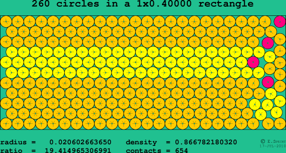 260 circles in a rectangle