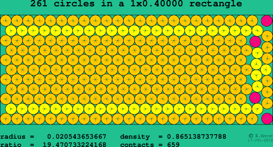 261 circles in a rectangle