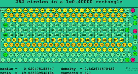 262 circles in a rectangle