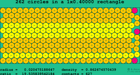 262 circles in a rectangle