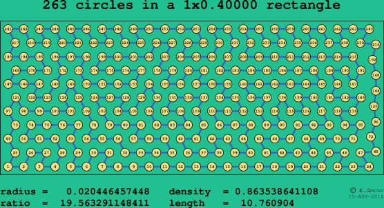 263 circles in a rectangle
