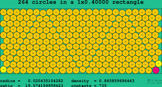 264 circles in a rectangle