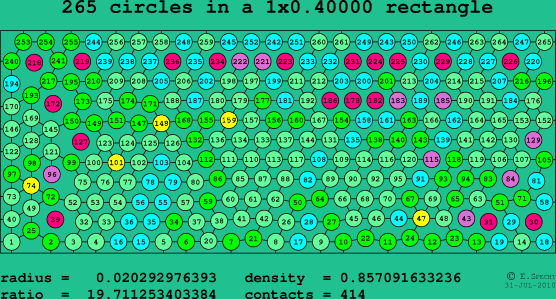 265 circles in a rectangle